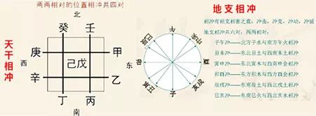 天干地支相沖|天干、地支相沖對八字命局有何影響